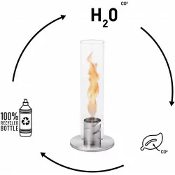 Höfats - Bio-ethanol