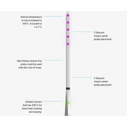 Meater Pro XL 4x vleesthermometer (draadloos/wifi)