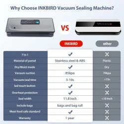 Inkbird INK-VS02 7-in-1 Vacumeermachine, Folie Sealer voor Sous-Vide
