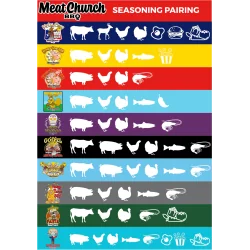 Meat Church - Honey Bacon BBQ